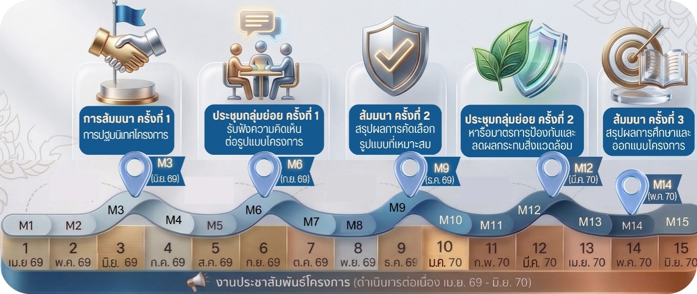 แนวคิดการมีส่วนร่วม
